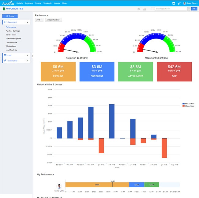 14 Best Free CRM Software for Business in 2019